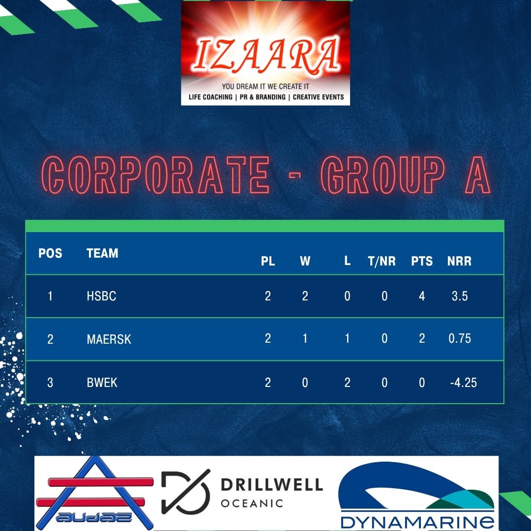 Corporate-Group A