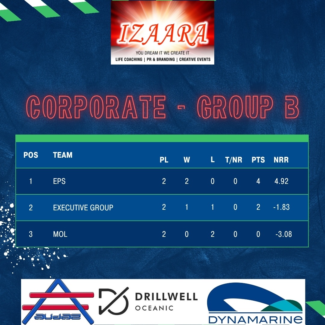 Corporate-Group B