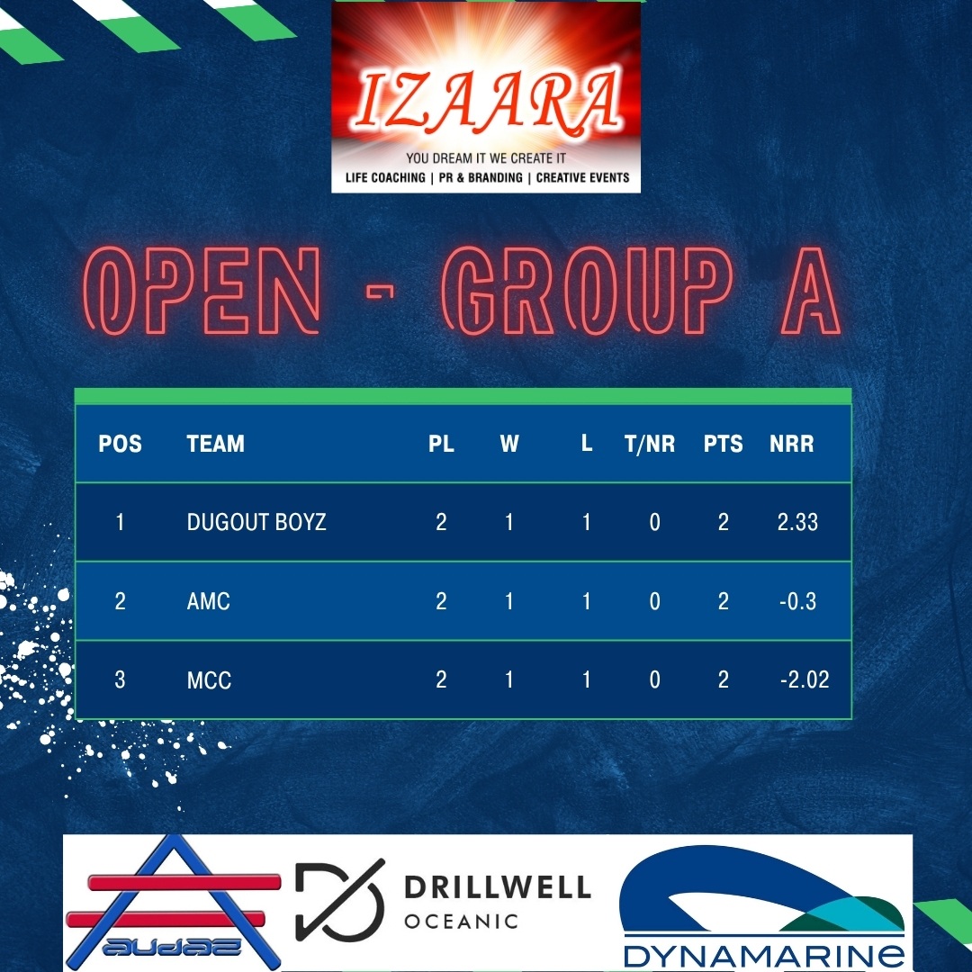 Open-Group A