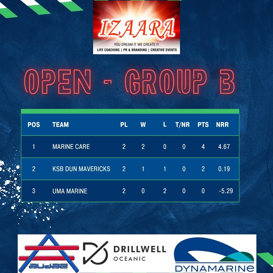 Open-Group B