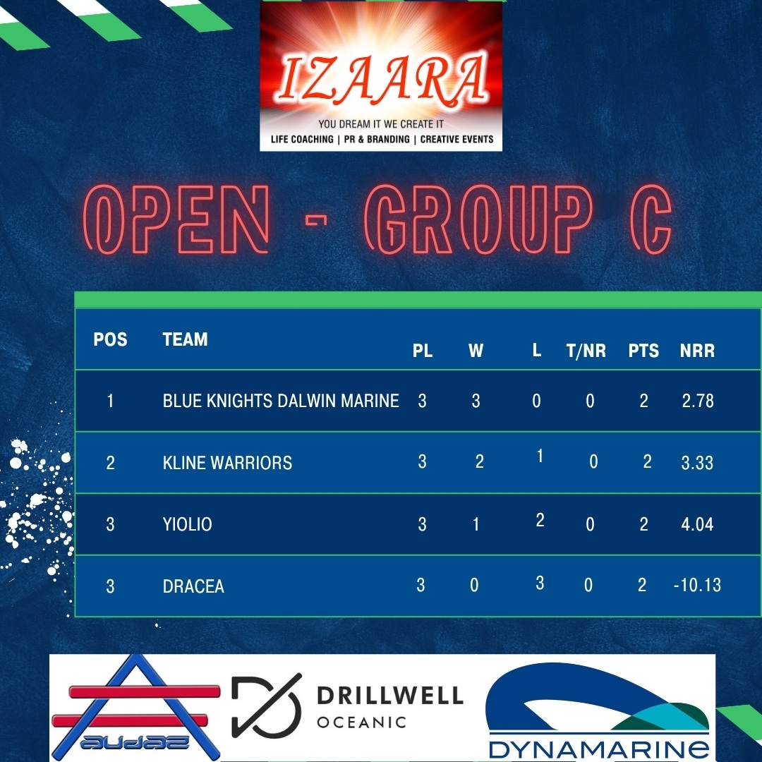 Open-Group C
